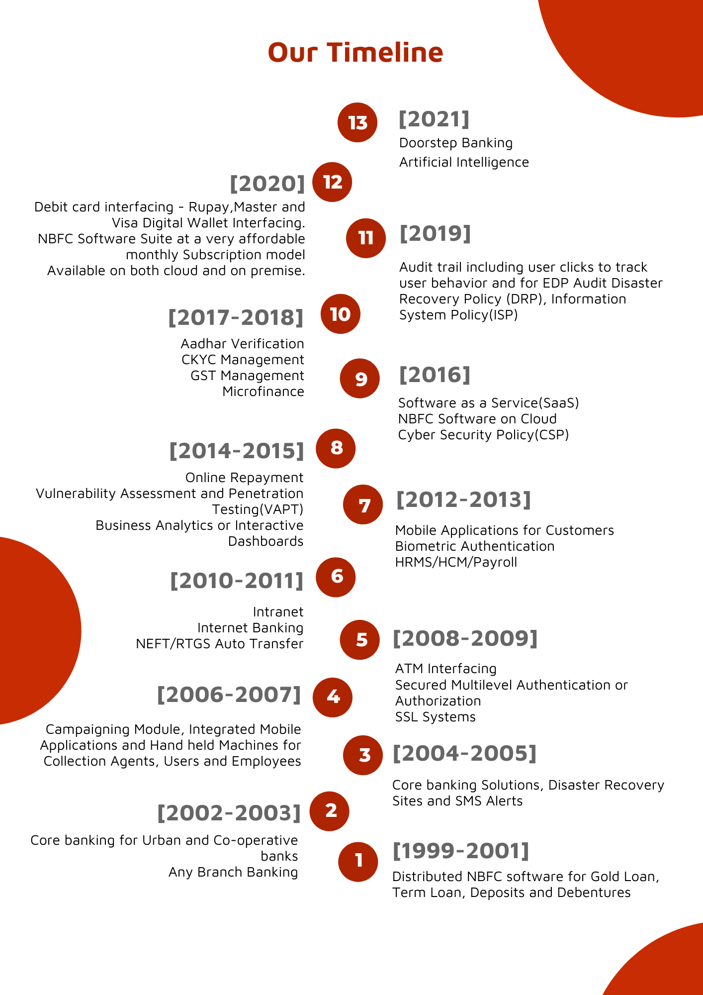 FinTech Software Evolution